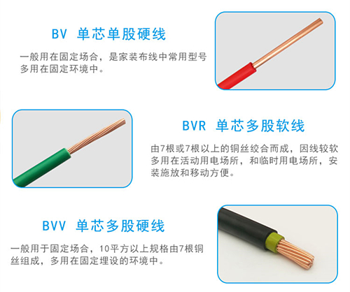 BV、BVV、BVR的區(qū)別