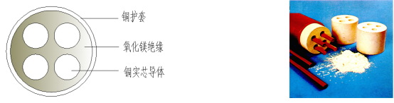 上海起帆，起帆電纜，