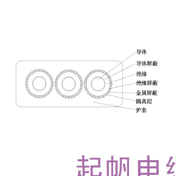 乙丙橡皮絕緣橡皮護套港機用中壓卷筒扁電纜-GJEFRB-6/10kV、8.7/10kV