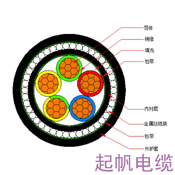 銅芯交聯(lián)聚乙烯絕緣金屬絲鎧裝聚烯烴護(hù)套 無(wú)鹵低煙阻燃C類<font color='red'>電力電纜</font>-WDZC-YJY73-0.6/1kV、WDZC-YJY33-0.6/1kV