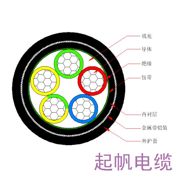 鋁芯交聯(lián)聚乙烯絕緣金屬帶鎧裝聚烯烴護(hù)套 無(wú)鹵低煙阻燃C類<font color='red'>電力電纜</font>-WDZC-YJLY63-0.6/1kV、WDZC-YJLY23-0.6/1kV